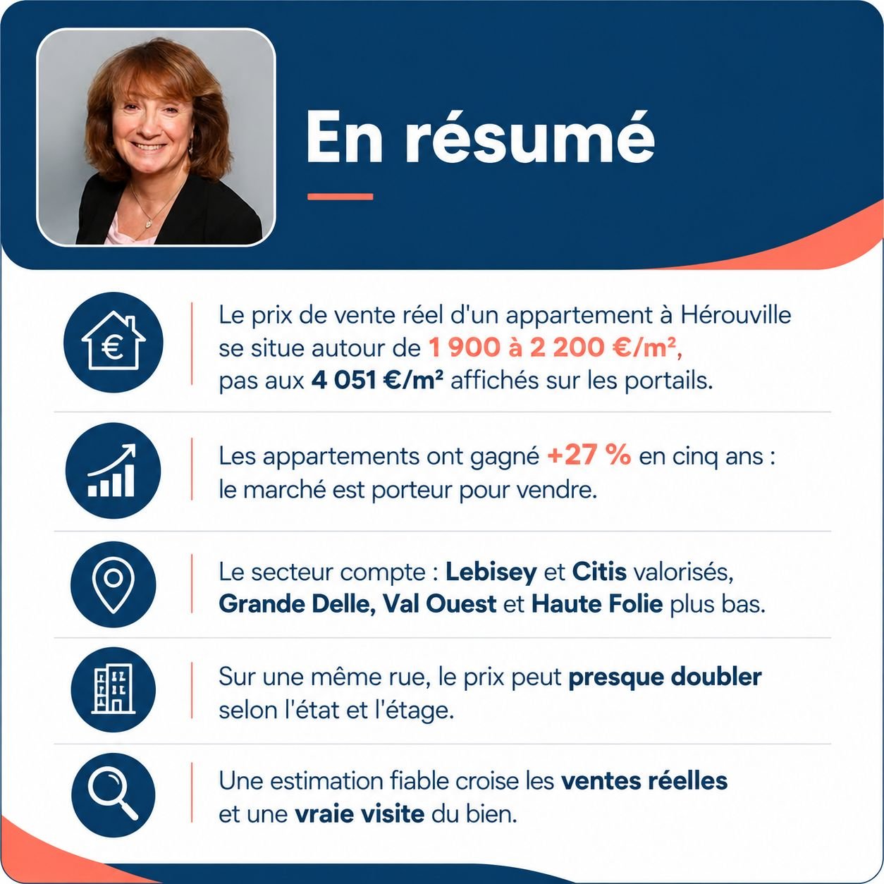 Infographie estimation appartement à Hérouville-Saint-Clair